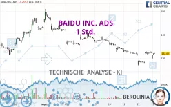 BAIDU INC. ADS - 1 Std.