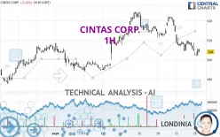 CINTAS CORP. - 1H