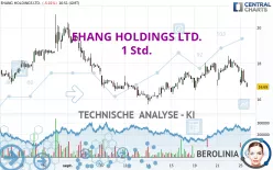 EHANG HOLDINGS LTD. - 1 Std.