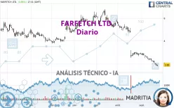 FARFETCH LTD. - Diario