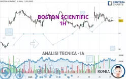 BOSTON SCIENTIFIC - 1H