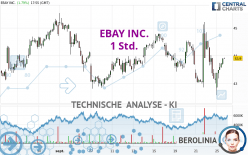 EBAY INC. - 1 Std.