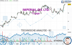 IMPERIAL OIL LTD. - 1 uur