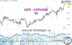 COTI - COTI/USD - 1H