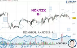 NOK/CZK - 1H