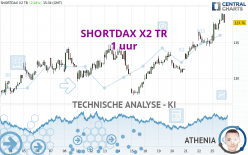 SHORTDAX X2 TR - 1 uur