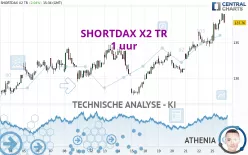 SHORTDAX X2 TR - 1 uur