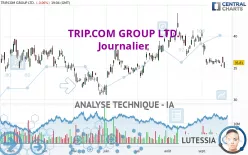 TRIP.COM GROUP LTD. - Journalier