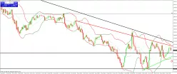 GBP/JPY - 5 min.