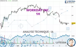 WORKDAY INC. - 1H