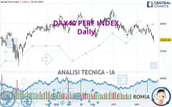 DAX40 PERF INDEX - Giornaliero