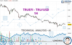 TRUEFI - TRU/USD - 1H