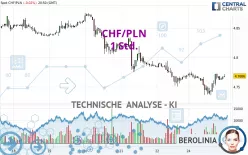 CHF/PLN - 1 Std.