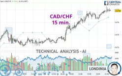 CAD/CHF - 15 min.