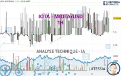 IOTA - MIOTA/USD - 1 uur