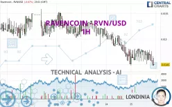 RAVENCOIN - RVN/USD - 1H