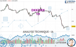 DKK/SEK - 1H