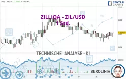 ZILLIQA - ZIL/USD - 1 Std.