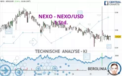 NEXO - NEXO/USD - 1 Std.