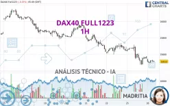 DAX40 FULL0325 - 1H