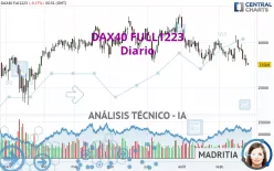 DAX40 FULL0325 - Diario