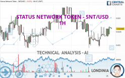 STATUS NETWORK TOKEN - SNT/USD - 1H