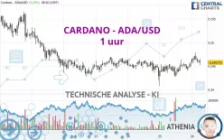 CARDANO - ADA/USD - 1 uur