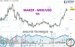 MAKER - MKR/USD - 1H