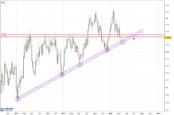 AUD/USD - Hebdomadaire