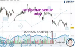 INTERPUMP GROUP - Daily