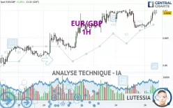 EUR/GBP - 1 Std.