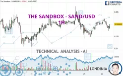 THE SANDBOX - SAND/USD - 1H