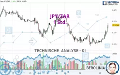 JPY/ZAR - 1 Std.