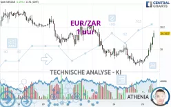 EUR/ZAR - 1 uur