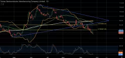 TAIWAN SEMICONDUCTOR MANUFACTURING CO. - Daily