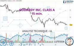 GODADDY INC. CLASS A - 15 min.