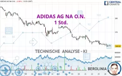 ADIDAS AG NA O.N. - 1 Std.