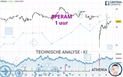 APERAM - 1 uur