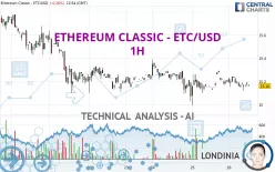 ETHEREUM CLASSIC - ETC/USD - 1H