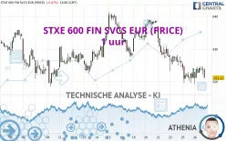 STXE 600 FIN SVCS EUR (PRICE) - 1 uur