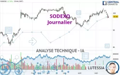 SODEXO - Journalier