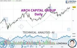 ARCH CAPITAL GROUP - Daily