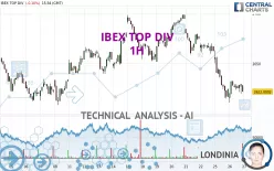 IBEX TOP DIV - 1H