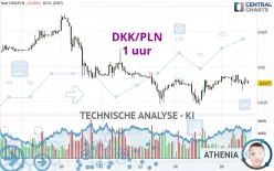 DKK/PLN - 1 uur