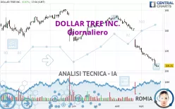 DOLLAR TREE INC. - Giornaliero