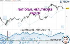 NATIONAL HEALTHCARE - Täglich