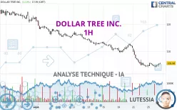 DOLLAR TREE INC. - 1 Std.