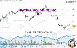 PAYPAL HOLDINGS INC. - 1H