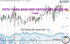 FIFTH THIRD BANCORP DEPOSITARY SHARE RE - 1 uur