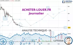 ACHETER-LOUER.FR - Journalier